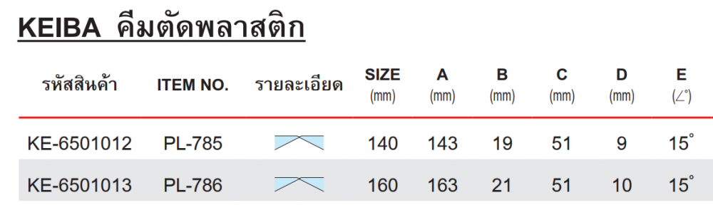 คีมตัดพลาสติก KEIBA PL 785 ขนาด 140 มม 
