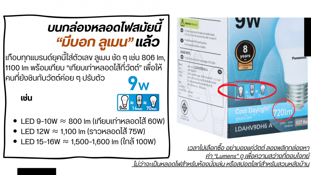 เปิดไฟความรู้ เข้าใจ วัตต์ vs ลูเมน ก่อนเลือก อุปกรณ์แสงสว่าง