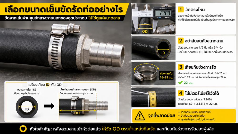 เลือกขนาดเข็มขัดรัดท่ออย่างไร วัดจากเส้นผ่านศูนย์กลางท่อหรือขนาดสาย เลือกขนาดเข็มขัดรัดท่ออย่างไร วัดจากเส้นผ่านศูนย์กลางท่อหรือขนาดสาย