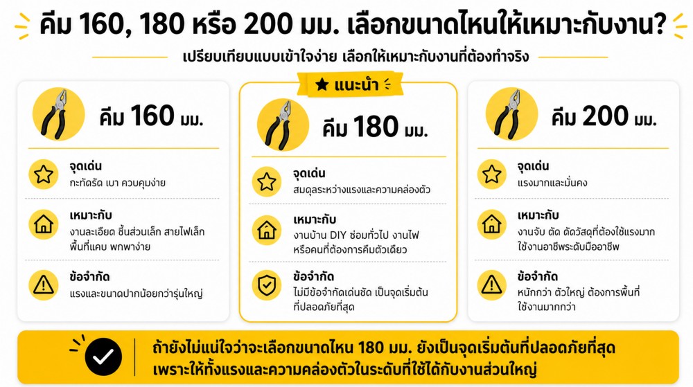 คีม 160 180 200 มม เลือกความยาวยังไงให้เหมาะกับงาน