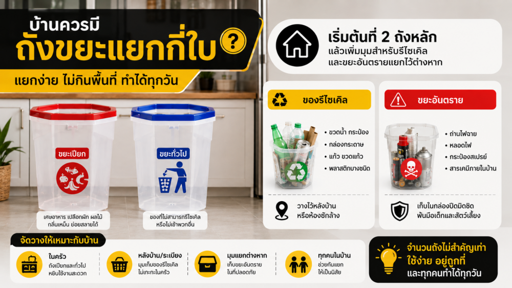 บ้านควรมีถังขยะแยกประเภทกี่ใบ ถึงจะแยกง่ายและไม่กินพื้นที่ บ้านควรมีถังขยะแยกประเภทกี่ใบ ถึงจะแยกง่ายและไม่กินพื้นที่