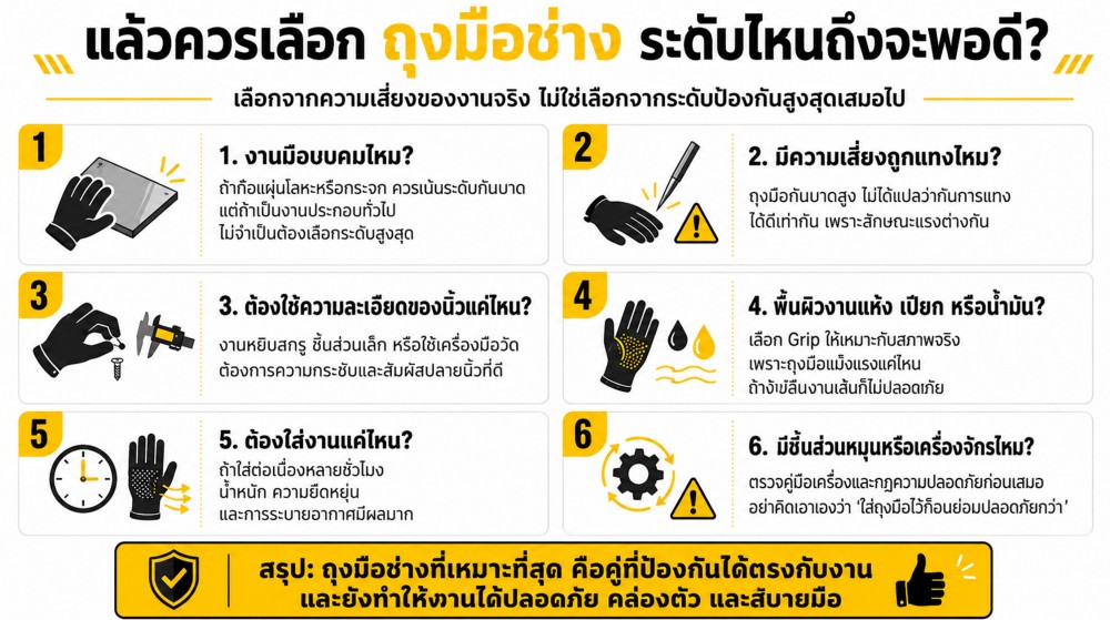 ทำไม ถุงมือช่าง ที่ป้องกันสูงเกินไป อาจทำให้งานอันตรายขึ้น
