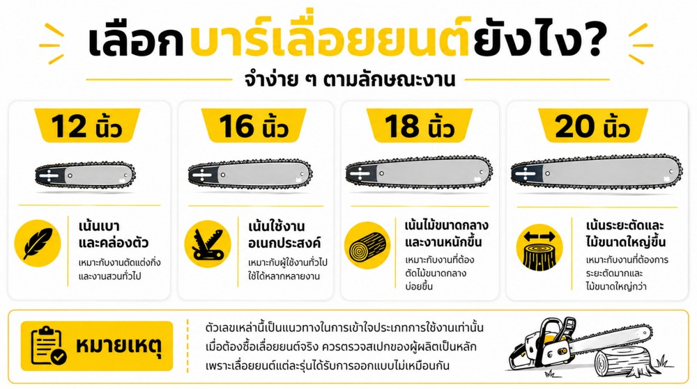 เลื่อยยนต์ บาร์ 12 16 18 20 นิ้ว ต่างกันยังไง เลือกขนาดไหนดี เลื่อยยนต์ บาร์ 12 16 18 20 นิ้ว ต่างกันยังไง เลือกขนาดไหนดี