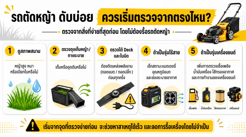 รถตัดหญ้า ดับเองระหว่างใช้งาน เป็นเพราะสาเหตุอะไร รถตัดหญ้า ดับเองระหว่างใช้งาน เป็นเพราะสาเหตุอะไร