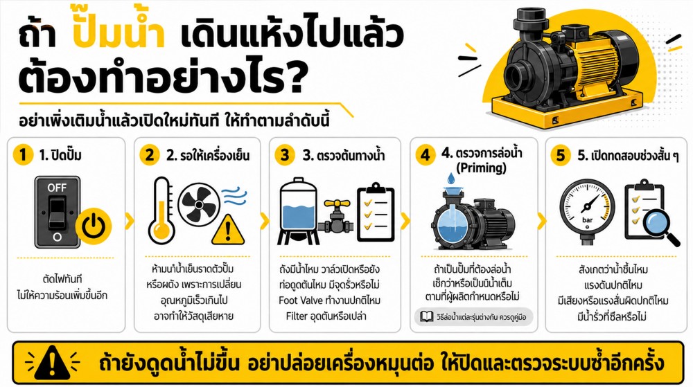 ปั๊มน้ำ เดินแห้ง คืออะไร ทำไมไม่ควรปล่อยให้ปั๊มหมุนโดยไม่มีน้ำ ปั๊มน้ำ เดินแห้ง คืออะไร ทำไมไม่ควรปล่อยให้ปั๊มหมุนโดยไม่มีน้ำ