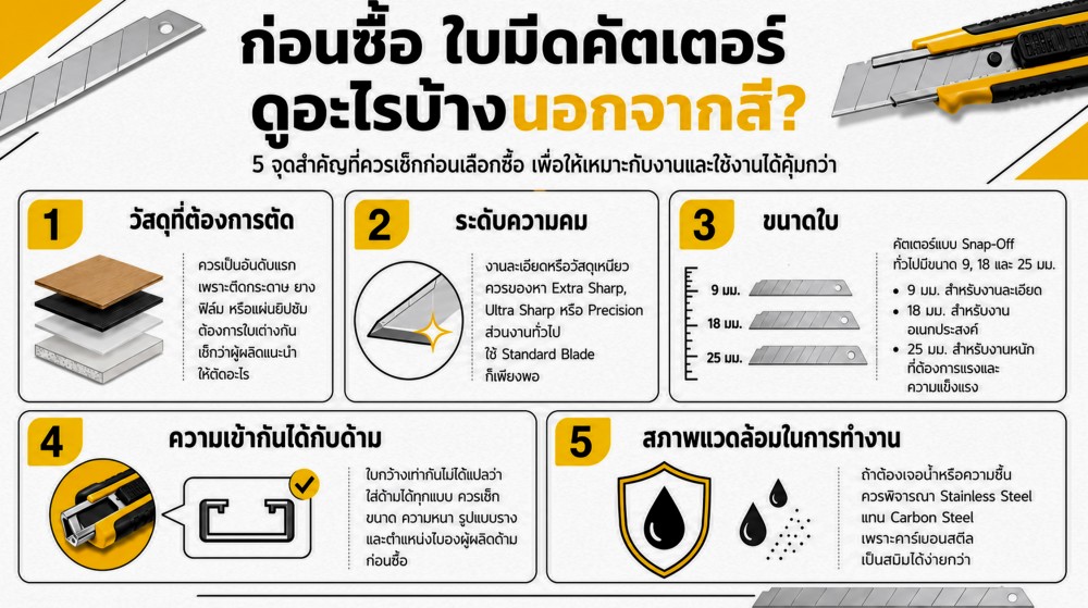 ใบมีดคัตเตอร์ สีดำ คมกว่าใบสีเงินจริงไหม ใบมีดคัตเตอร์ สีดำ คมกว่าใบสีเงินจริงไหม