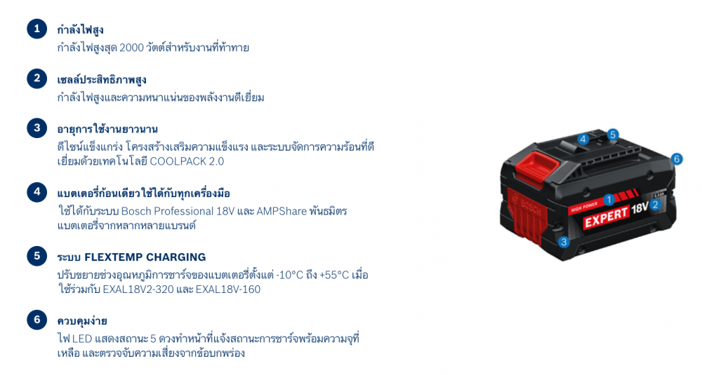 แบตเตอรี่ BOSCH EXPERT EXBA18V 55 ขนาด 18V 5 5 Ah เทคโนโลยี COOLPACK 2 0