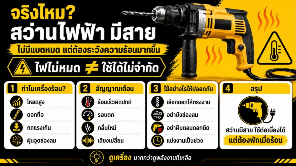 จริงไหม สว่านไฟฟ้า มีสาย ไม่มีแบตหมด แต่ต้องระวังความร้อน มากขึ้น