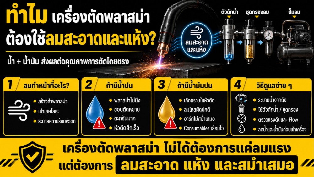 ทำไม เครื่องตัดพลาสม่า ต้องใช้ลมสะอาดและแห้ง น้ำกับน้ำมัน ส่งผลยังไง ทำไม เครื่องตัดพลาสม่า ต้องใช้ลมสะอาดและแห้ง น้ำกับน้ำมัน ส่งผลยังไง