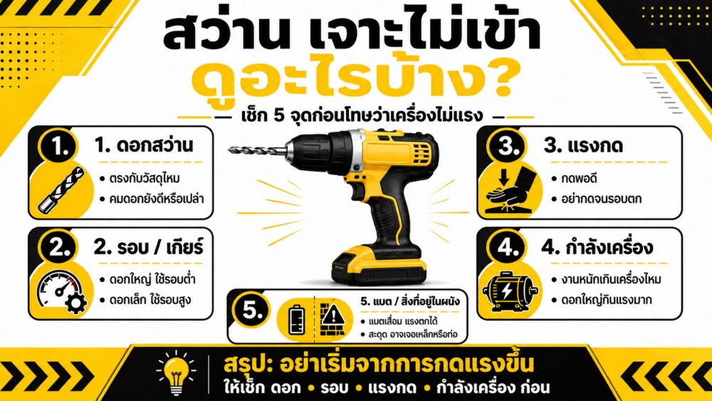 สว่าน เจาะไม่เข้า ดูอะไรบ้าง ดอก รอบ แรงกด และกำลังเครื่อง