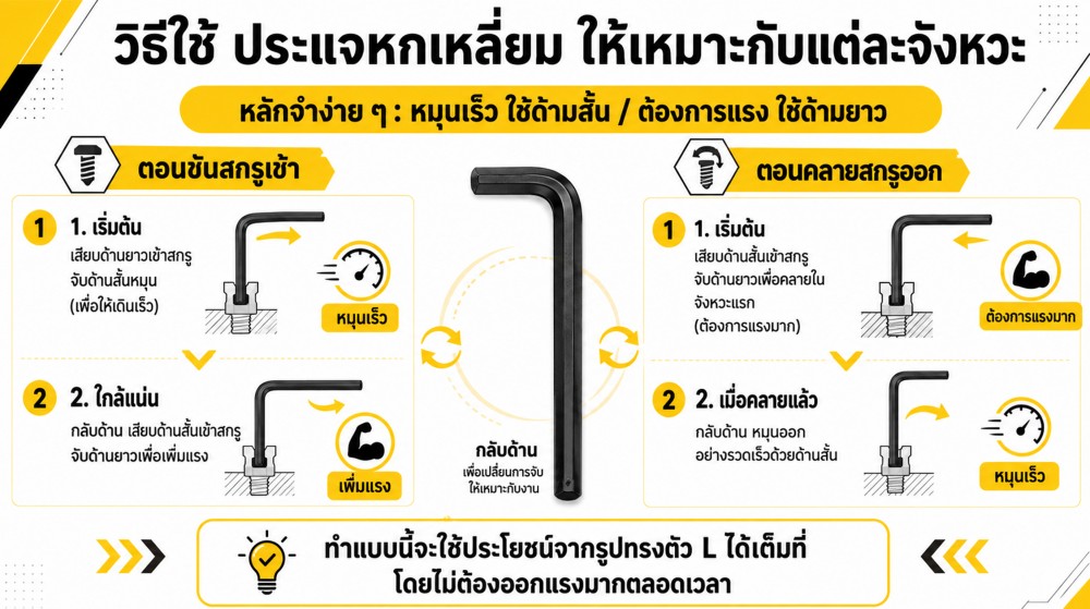 กลับด้าน ประแจหกเหลี่ยม ช่วยเพิ่มแรงขันได้จริงไหม กลับด้าน ประแจหกเหลี่ยม ช่วยเพิ่มแรงขันได้จริงไหม