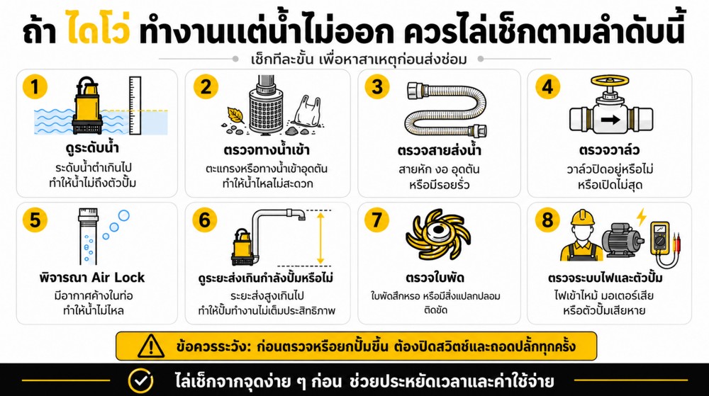 ไดโว่ ทำงาน แต่น้ำไม่ออก เกิดจากอะไร เช็กตรงไหนก่อน