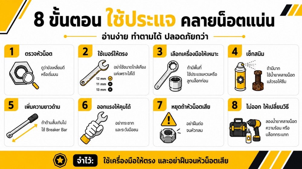 ขันน็อตที่แน่นมาก ต้องใช้ ประแจ แบบไหน ขันน็อตที่แน่นมาก ต้องใช้ ประแจ แบบไหน