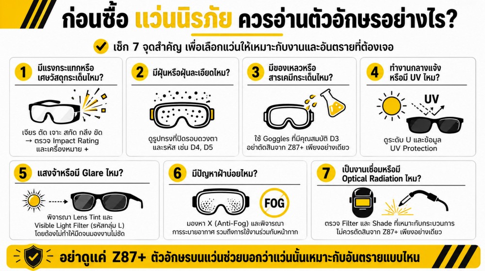 แว่นนิรภัย Z87 Z87 คืออะไร ตัวอักษรบอกอะไรเราได้บ้าง แว่นนิรภัย Z87 Z87 คืออะไร ตัวอักษรบอกอะไรเราได้บ้าง