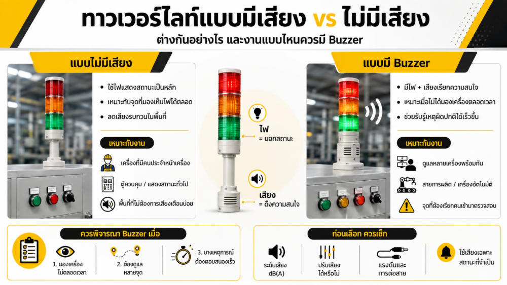 ทาวเวอร์ไลท์แบบมีเสียงกับไม่มีเสียง ต่างกันอย่างไร งานแบบไหนควรมี Buzzer