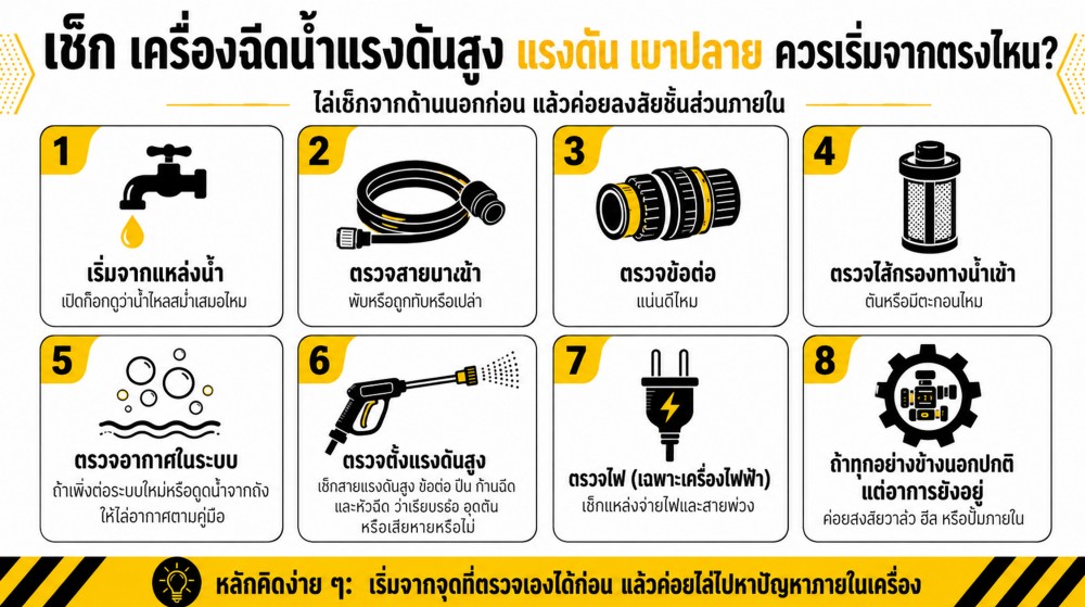 เครื่องฉีดน้ำแรงดันสูง แรงต้น เบาปลาย เป็นเพราะอะไร เครื่องฉีดน้ำแรงดันสูง แรงต้น เบาปลาย เป็นเพราะอะไร