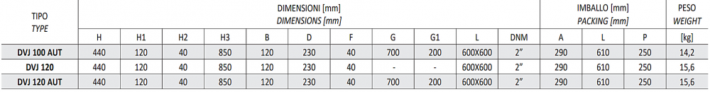 ปั๊มแช่ดูดโคลน SEALAND DVJ100 M ขนาด 2 นิ้ว แรงดัน 1HP 0.74kW 220โวลต์