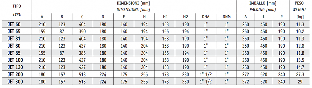 ปั๊มน้ำหอยโข่ง ชนิดดูดเอง SEALAND JET200 M ขนาด 1-1/2 x 1-1/4 นิ้ว แรงดัน 2HP 1.47kW 220โวลต์