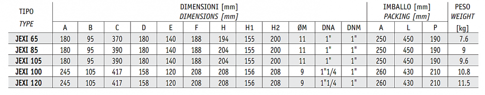 ปั๊มน้ำหอยโข่ง SEALAND JEXI ขนาด 1 x 1 นิ้ว แรงดัน 0.6 - 1.2HP 0.44 - 0.88kW 220โวลต์