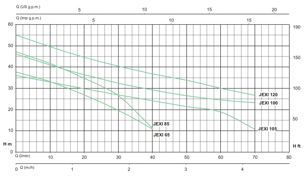 ปั๊มน้ำหอยโข่ง SEALAND JEXI ขนาด 1 x 1 นิ้ว แรงดัน 0.6 - 1.2HP 0.44 - 0.88kW 220โวลต์