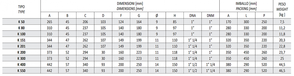 ปั๊มน้ำหอยโข่ง ใบพัดเดี่ยว SEALAND K550 T ขนาด 1.1/2 x 1.1/4 นิ้ว แรงดัน 5.5HP 4kW 380โวลต์