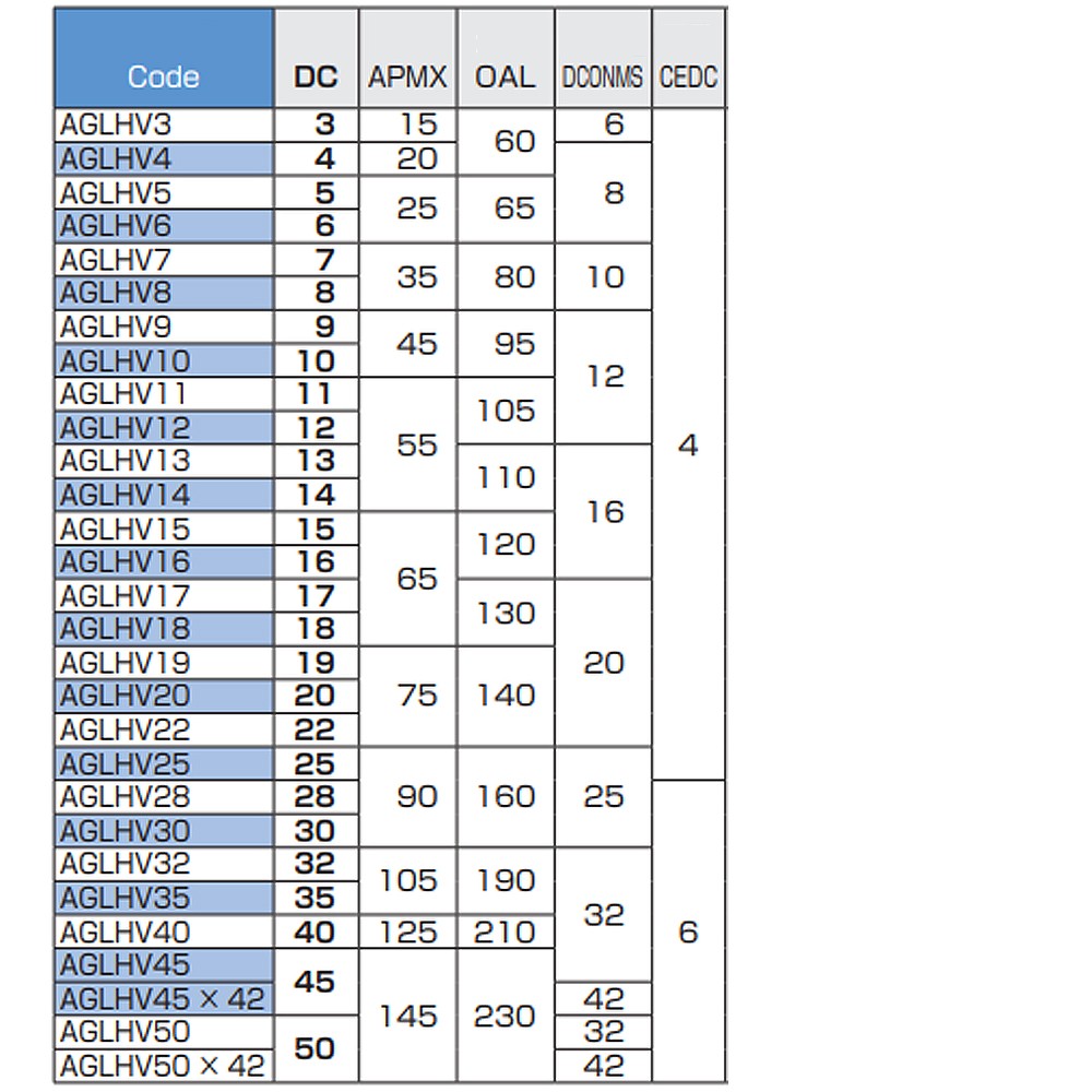 ดอกเอ็นมิลล์กัดหนัก Nachi L6410 Victory Mills Heavy Long 