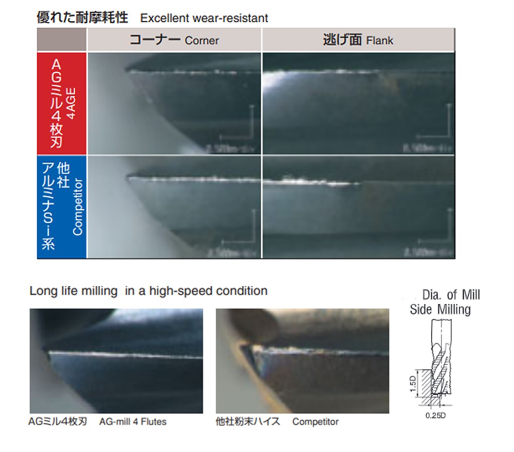 ดอกเอ็นมิลล์กัดหนัก Nachi L6410 Victory Mills Heavy Long 