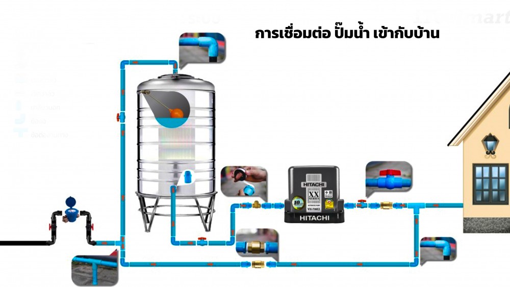 7 ปัญหาทั่วไปของ ปั๊มน้ำ ที่อาจเกิดขึ้นได้พร้อมวิธีแก้ไข 7 ปัญหาทั่วไปของ ปั๊มน้ำ ที่อาจเกิดขึ้นได้พร้อมวิธีแก้ไข