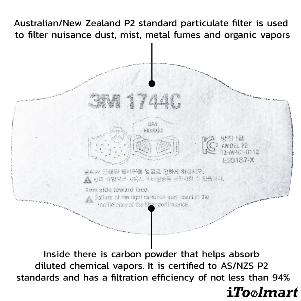 แผ่นกรอง 3M 1744C แบบมีคาร์บอน  P2  10 ชิ้น 