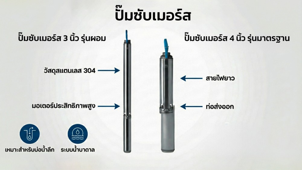 ฝันร้ายที่ป้องกันได้ 5 สัญญาณเตือนก่อน ปั๊มซับเมอร์ส จะลาโลก ฝันร้ายที่ป้องกันได้ 5 สัญญาณเตือนก่อน ปั๊มซับเมอร์ส จะลาโลก