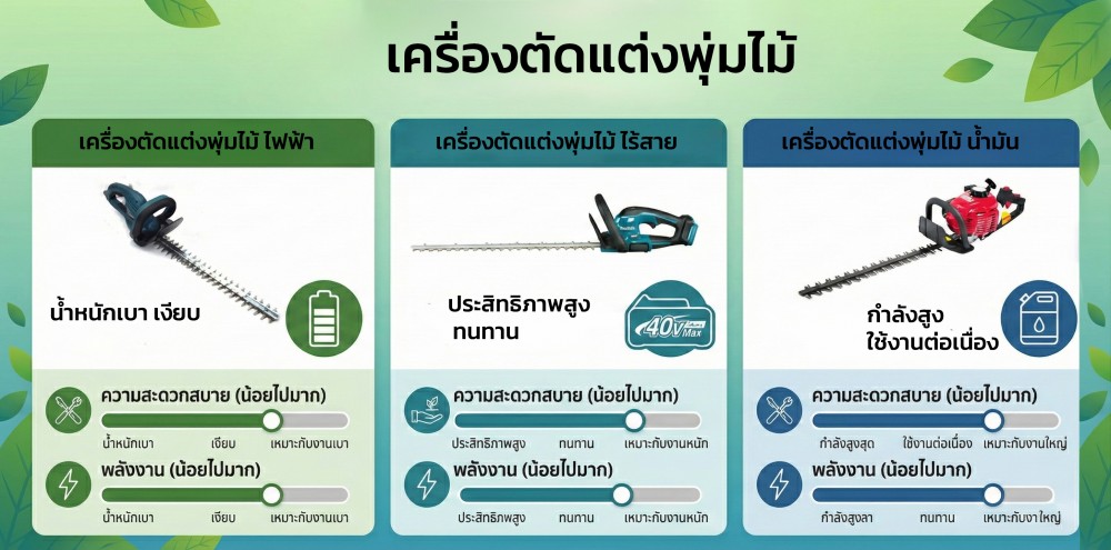 5 สัญญาณเตือนว่า เครื่องตัดแต่งพุ่มไม้ ถึงเวลาต้องเปลี่ยนแล้ว 5 สัญญาณเตือนว่า เครื่องตัดแต่งพุ่มไม้ ถึงเวลาต้องเปลี่ยนแล้ว