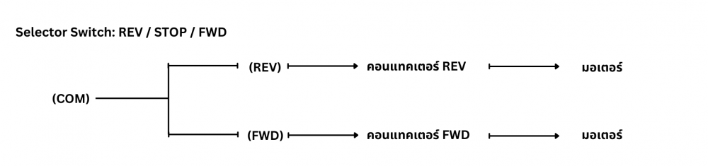 หลักการใช้งานและการติดตั้ง ซีเล็คเตอร์สวิทช์ ในงานควบคุมมอเตอร์และตู้คอนโทรล