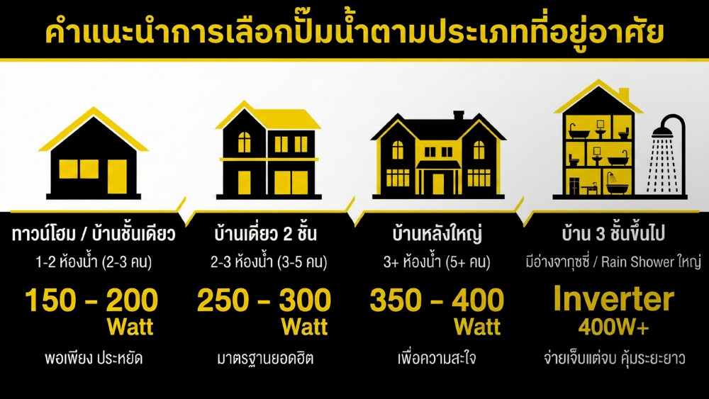 ปั๊มน้ำ แรง ๆ นี่กินไฟจริงไหม หรือแค่กลัวกันไปเอง ปั๊มน้ำ แรง ๆ นี่กินไฟจริงไหม หรือแค่กลัวกันไปเอง