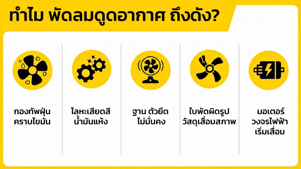 พัดลมดูดอากาศ เสียงดัง เกิดจากอะไร แก้ได้ไหม หรือควรเปลี่ยน พัดลมดูดอากาศ เสียงดัง เกิดจากอะไร แก้ได้ไหม หรือควรเปลี่ยน