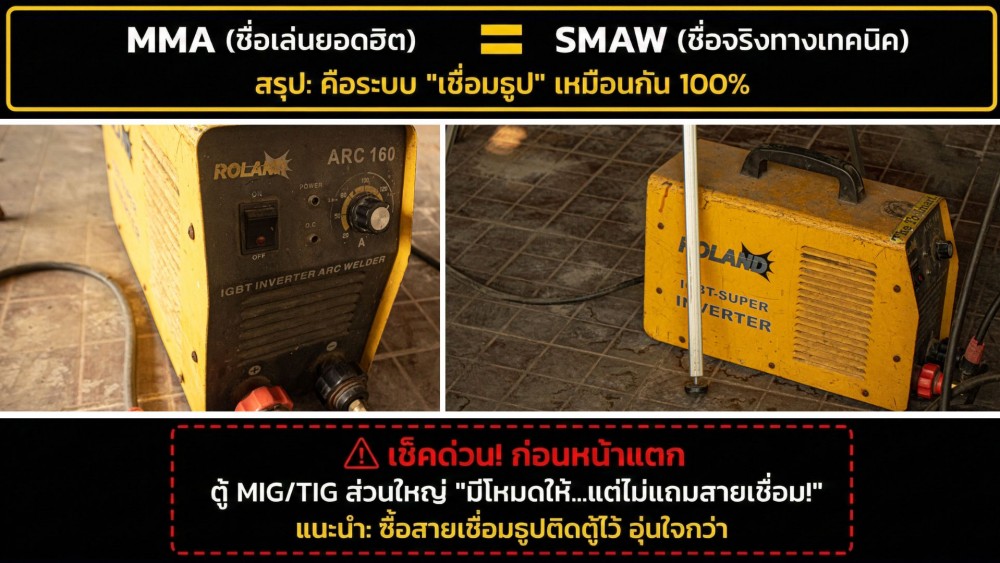 ทำไม ตู้เชื่อม MIG หรือ TIG มักจะเชื่อมธูปได้ เจาะลึกระบบ MMASMAW