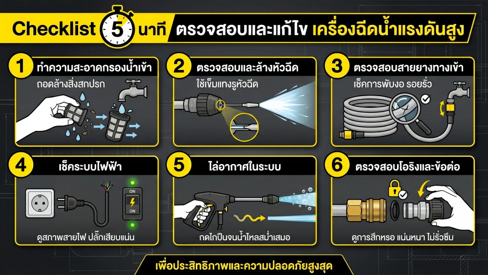 เครื่องฉีดน้ำแรงดันสูง เสียงดังผิดปกติ บอกอะไรเราอยู่ เครื่องฉีดน้ำแรงดันสูง เสียงดังผิดปกติ บอกอะไรเราอยู่