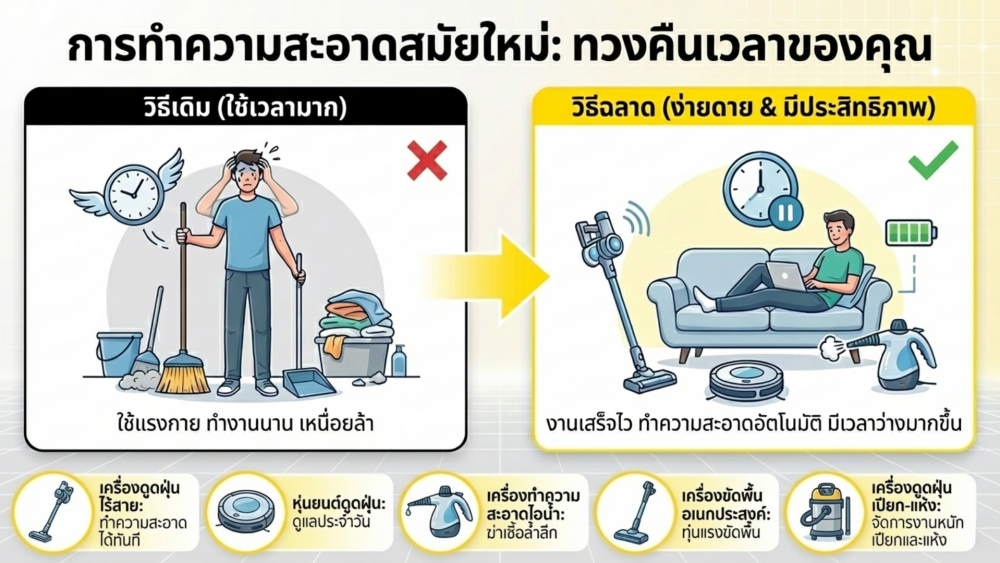 บ้านไม่ได้สกปรกขึ้น เราแค่ไม่มีเวลา รวมเครื่องทำความสะอาด ที่คนยุคใหม่ควรมี