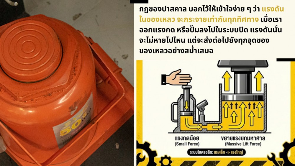 ทำไม แม่แรงกระปุก ถึงยกของหนักได้ ทั้งที่ตัวเล็ก ทำไม แม่แรงกระปุก ถึงยกของหนักได้ ทั้งที่ตัวเล็ก