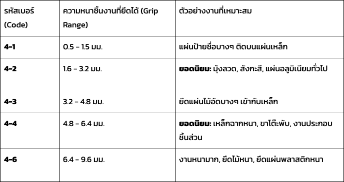 หัดใช้ ลูกรีเวท ครั้งแรก เริ่มตรงไหน เลือกเบอร์ยังไงให้พอดี 