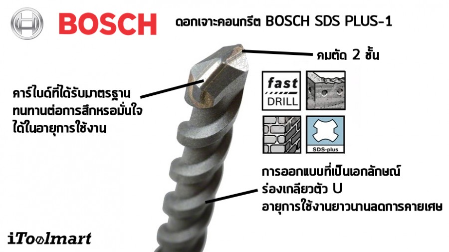 BOSCH SDS PLUS-1 (S3)