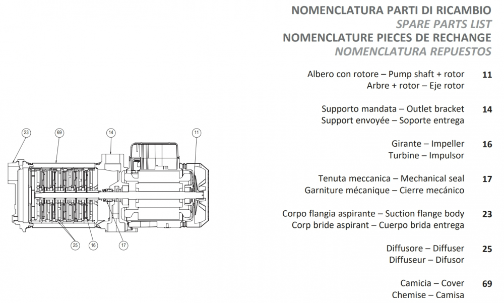 SEALAND MK300 M Centrifugal water pump, multi-impeller 1.1/4 x 1.1/4 inches, pressure 3HP 2.2kW 220volts