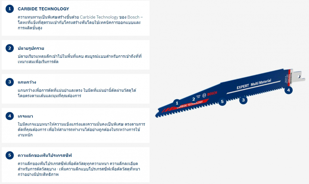 BOSCH Expert Multi Material S 1156 XHM Reciprocating Saw Blade