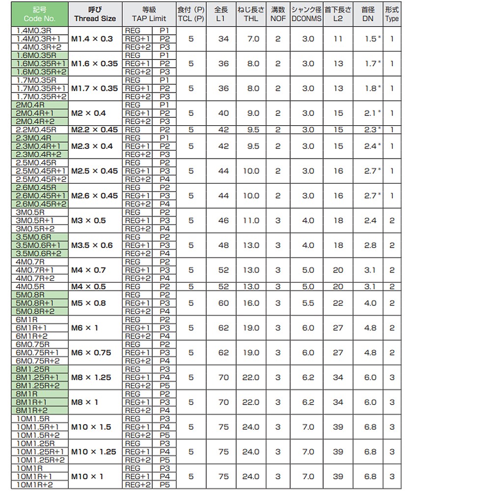 ดอกต๊าปร่องตรงสีเงิน&nbsp; NACHI L6906 NPO N&nbsp; Point TAP ผลิตจากวัสดุ Vanadim HSS