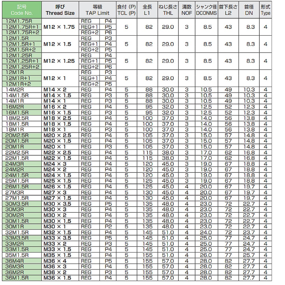      ดอกต๊าปร่องตรงสีเงิน  NACHI L6906 NPO N  Point TAP ผลิตจากวัสดุ Vanadim HSS