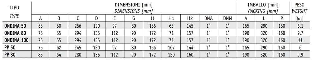 ปั๊มน้ำหอยโข่ง ชนิดใบพัดปิด SEALAND PP50 M ขนาด 1 x 1 นิ้ว แรงดัน 0.5HP 0.37kW 220โวลต์