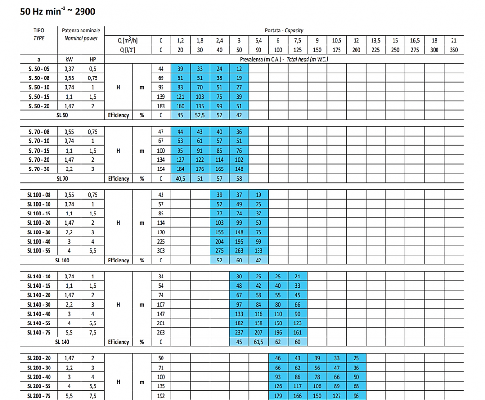 202-SL140-20M