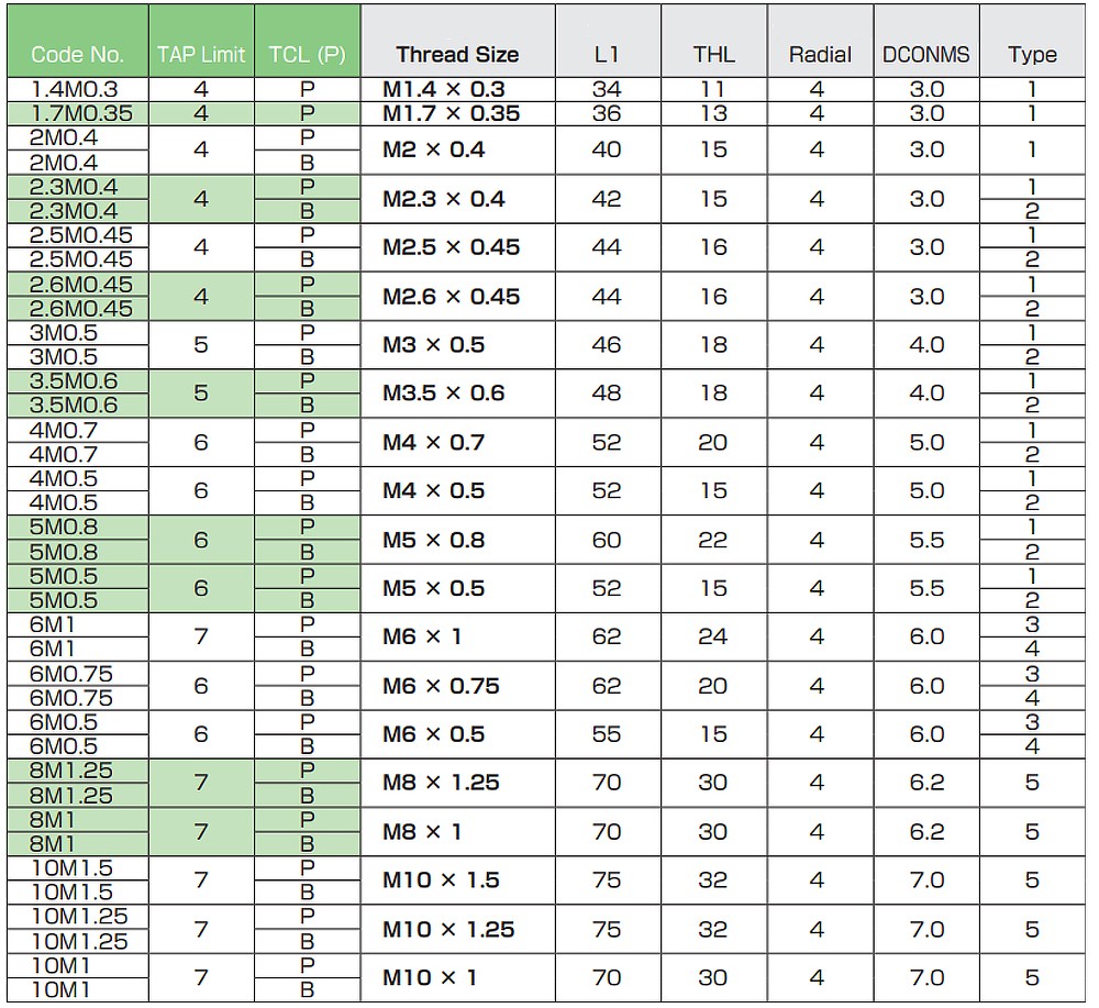 ดอกต๊าปเกลียวรีดเหล็ก NACHI L6950 TAFLET-L ขนาด M4.0x0.7 (B6) 