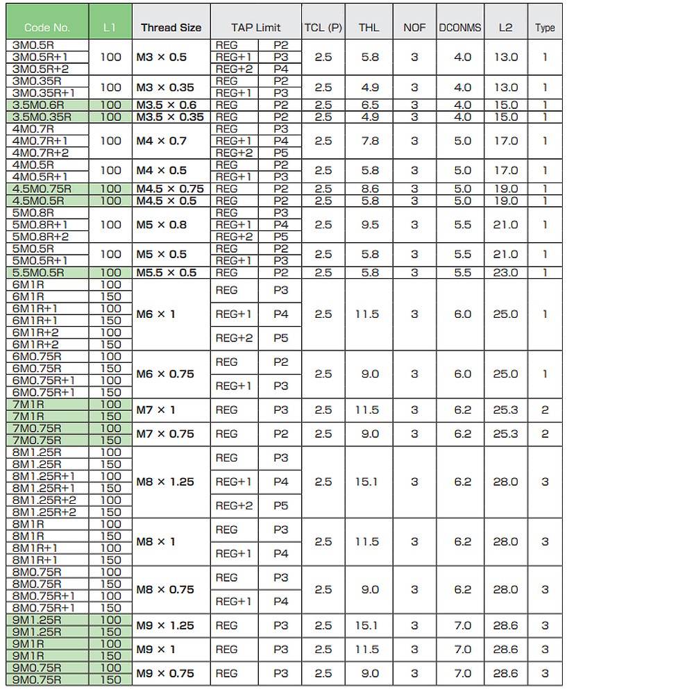 ดอกต๊าปร่องเกลียว แบบก้านยาวพิเศษ NACHI L7948 SG Spiral Tap Long Shank 