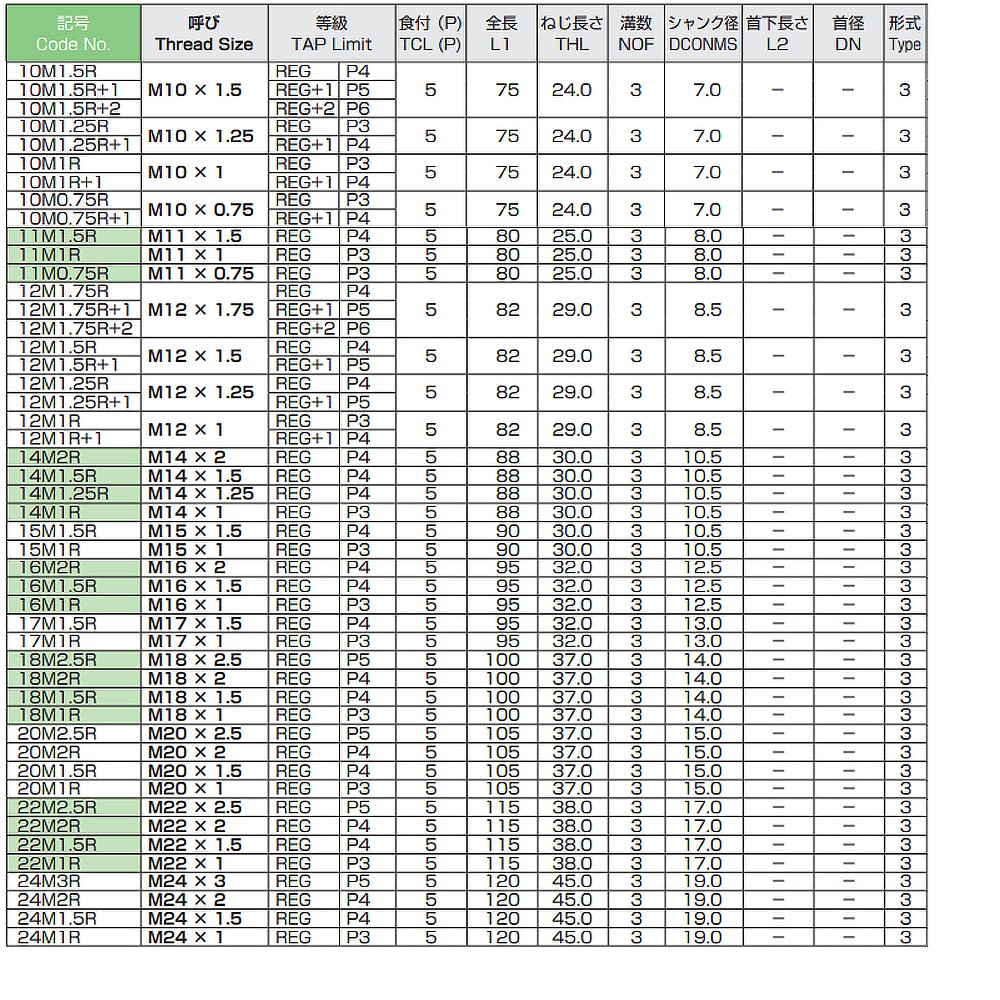 ดอกต๊าปร่องตรง NACHI L7950 SG Point Tap