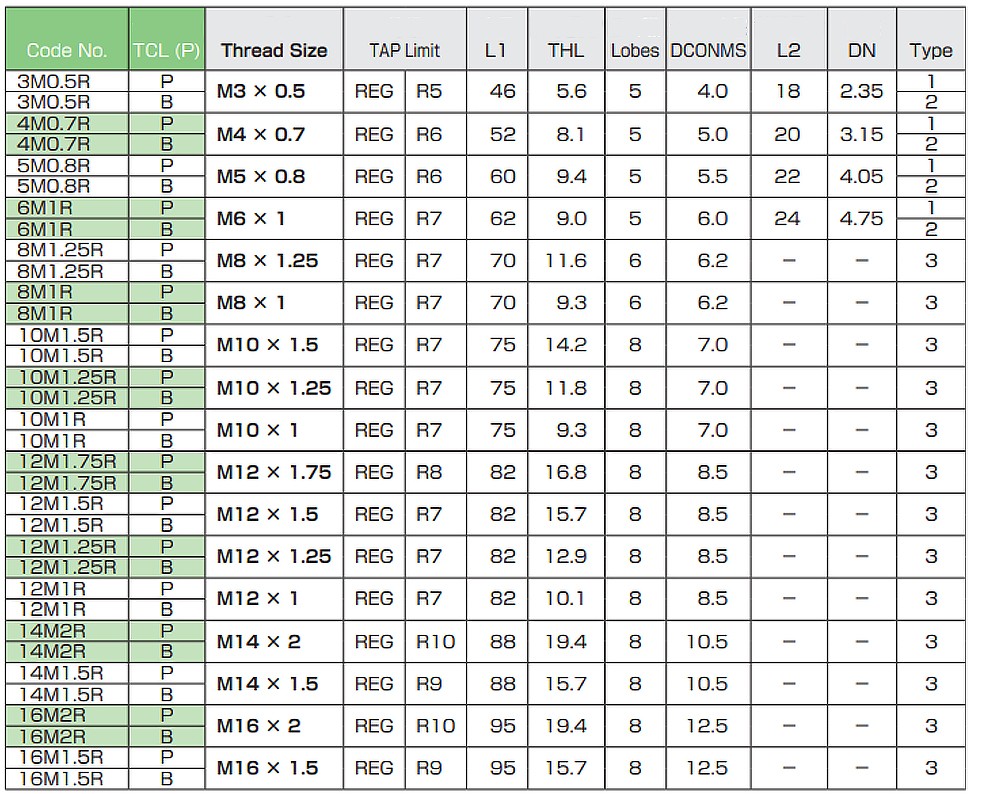 ดอกต๊าปรีดเกลียว NACHI L8800 ZT Forming Tap